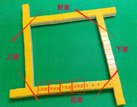 東 麻將|麻將規則懶人包｜新手必看麻將教學，花色、算台規則圖解